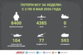Потери ВСУ за неделю: с 2 по 8 мая 2026 года