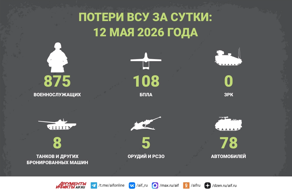 Read more about the article Потери ВСУ за сутки: 12 мая 2026 года
