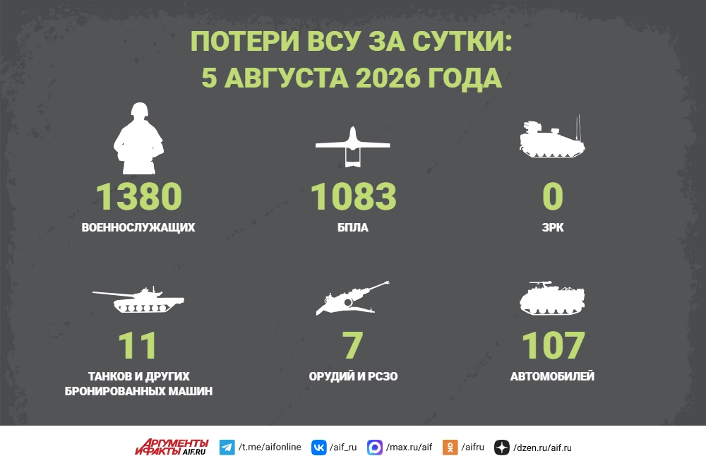 Read more about the article Потери ВСУ за сутки: 5 августа 2026 года