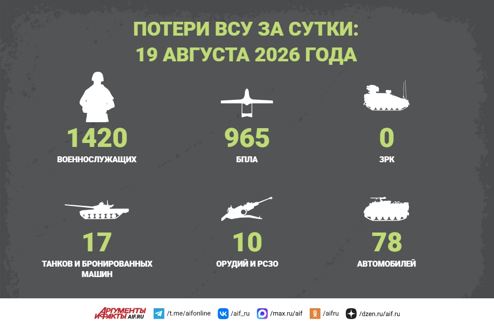 Read more about the article Потери ВСУ за сутки: 19 августа 2026 года