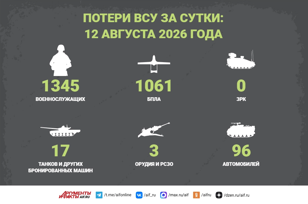 Read more about the article Потери ВСУ за сутки: 12 августа 2026 года