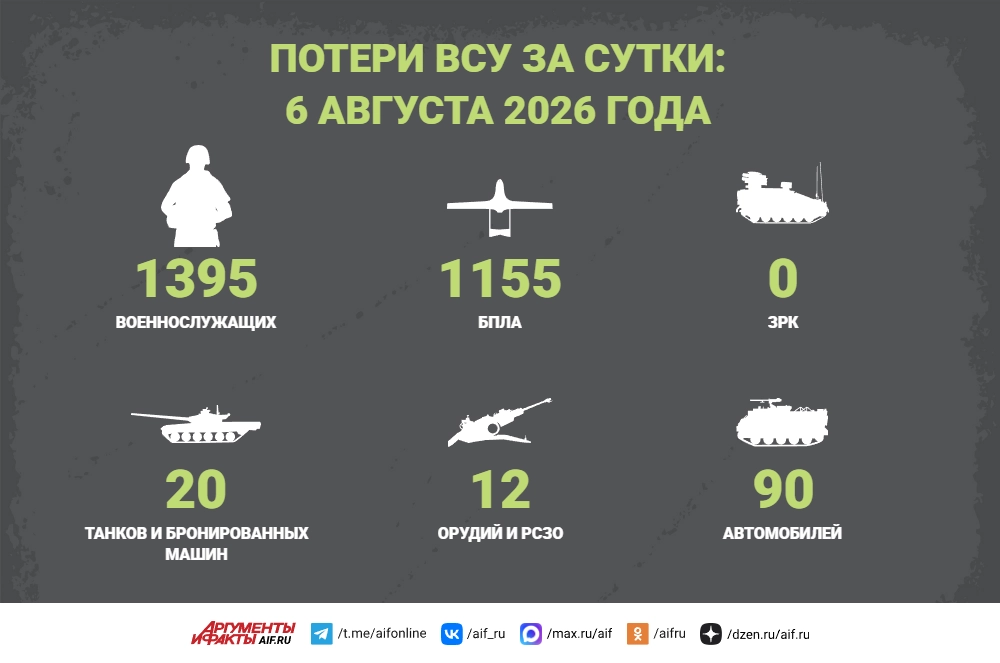 Read more about the article Потери ВСУ за сутки: 6 августа 2026 года