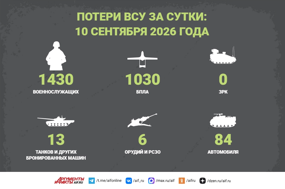 Read more about the article Потери ВСУ за сутки: 10 сентября 2026 года